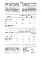 Раствор для обработки керамических форм (патент 944729)