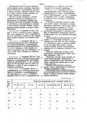 Способ получения лакокрасочных композиций (патент 883123)