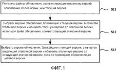 Способ, устройство обновления и устройство для обновления (патент 2618937)