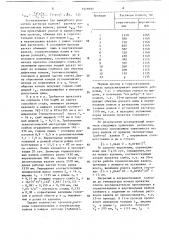 Способ прокатки слябов на слябинге (патент 1519797)