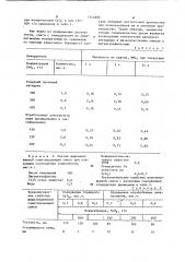 Отвердитель для жидких технических лигносульфонатов (патент 1113200)