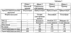 Шина и пресс-форма для формования шины (патент 2578520)