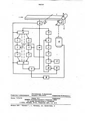 Устройство для регулирования толщины изделия (патент 960747)