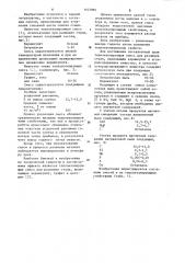 Теплоизолирующая смесь для разливки стали (патент 1107960)