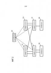 Устройство управления, система связи, способ управления коммутаторами и программа (патент 2612599)