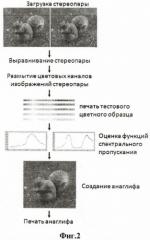 Адаптивный способ создания и печати цветных анаглифных изображений (патент 2481635)