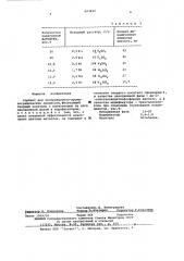 Сорбент для экстракционно-хроматографических процессов (патент 603420)