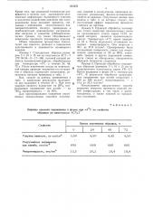 Способ обработки изделий из термопластичных полимеров (патент 593452)
