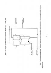 Способ окислительной конверсии этана в этилен (патент 2612305)