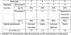 Зерновые кусочки, содержащие альфа-линоленовую кислоту (патент 2623232)