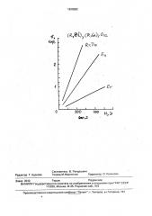 Доменсодержащий магнитооптический монокристалл со структурой граната (патент 1836502)