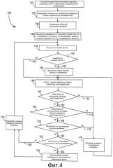 Система и способ динамического регулирования активной мощности на нагрузке (патент 2528621)