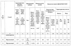 Способ переработки пульпы после автоклавно-окислительного выщелачивания сульфидных полиметаллических материалов, содержащей оксиды железа и элементную серу (патент 2544329)