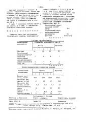 Сырьевая смесь для изготовления строительного кирпича (патент 1518324)