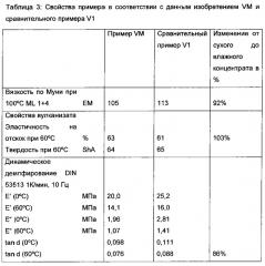 Скд-н влажный концентрат (патент 2621812)