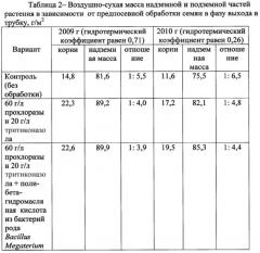 Способ повышения засухоустойчивости и устойчивости к болезням ярового ячменя (патент 2665087)