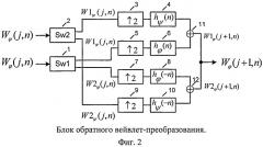Способ выполнения прямого и обратного вейвлет-преобразования (патент 2543932)