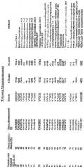 Гены corynebacterium glutamicum, кодирующие белки резистентности и толерантности к стрессам (патент 2303635)