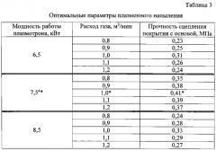 Способ получения декоративных покрытий на изделиях из древесины (патент 2591911)