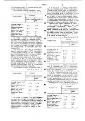 Способ рафинации жиров (патент 806751)