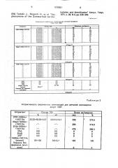 Феромонная композиция для сетчатой листовертки (патент 1578861)