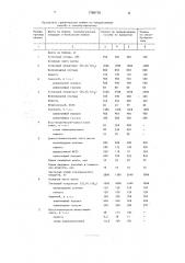 Способ алюминотермического получения ферротитана (патент 1786170)