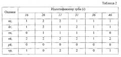 Способ персонифицированной квалиметрии гигиены полости рта (патент 2559092)