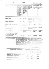 Состав для отделки кожи (патент 1164266)