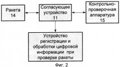 Устройство регистрации и обработки информации при проверке ракеты (патент 2425418)