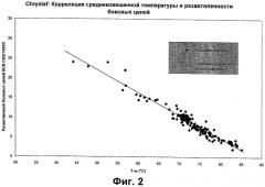 Сополимеры этилена с  -олефинами (патент 2349606)