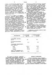 Способ получения сухого желудочного сока (патент 997683)