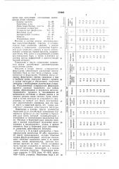 Шихта для выплавки феррохромборовой лигатуры (патент 559969)