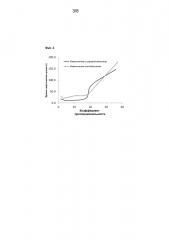 Гемостатические порошки окисленной регенерированной целлюлозы и способы их получения (патент 2629199)