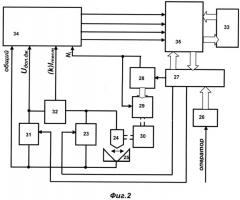 Способ многопроходной автоматической сварки неплавящимся электродом с подачей присадочной проволоки и устройство для его реализации (патент 2548541)