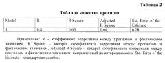 Способ диагностики профессиональной хронической обструктивной болезни легких, сформировавшейся в условиях действия токсических промаэрозолей (патент 2613164)