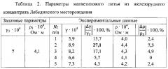 Способ магнетитового литья (патент 2648911)