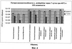 Стабильная сухая порошкообразная композиция, содержащая биологически активные микроорганизмы и/или биоактивные материалы, и способ ее изготовления (патент 2567668)