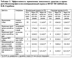 Гомеопатическое лекарственное средство для ветеринарии, обладающее цитокининдуцирующим, противовоспалительным и анальгетическим действием в послеоперационный период, а также при лечении заболеваний опорно-двигательного аппарата и воспалительных заболеваний жкт (патент 2664699)