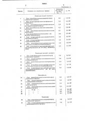 Способ придания антистатических свойств термопластичным полимерам (патент 446521)