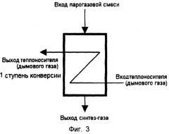 Способ получения синтез-газа (патент 2252914)