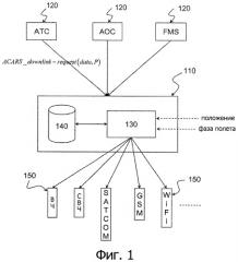 Система маршрутизации acars по профилю маршрутизации (патент 2498506)