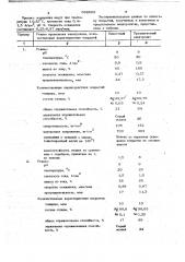 Электролит для осаждения сплава серебро-никель (патент 662623)