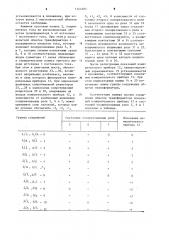 Устройство для определения группы соединения обмоток трансформатора (патент 1244604)