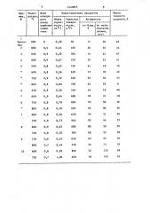 Способ получения порошкообразного углеродного сорбента (патент 1440875)