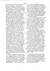 Устройство для вычисления модуля комплексного числа (патент 1589272)