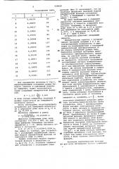 Устройство для измерения волнистости (патент 939929)