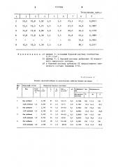 Смазочный состав для глинистых буровых растворов (патент 1257084)