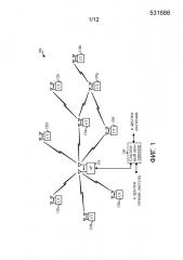 Способ и аппарат для многопользовательской восходящей линии связи (патент 2663180)