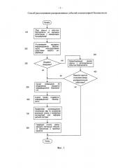 Способ расследования распределенных событий компьютерной безопасности (патент 2610395)