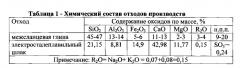 Керамическая композиция для изготовления кирпича (патент 2570689)